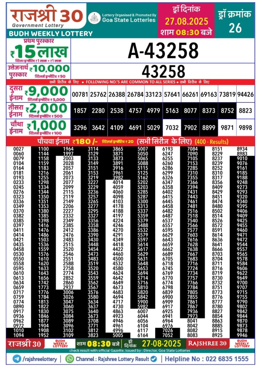 लाटरी सम्बाद टुडे
