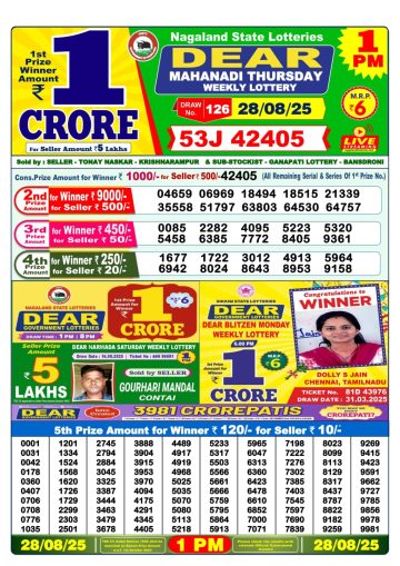 लाटरी सम्बाद टुडे