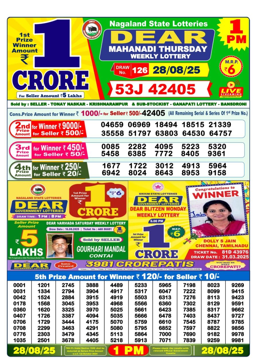 लाटरी सम्बाद टुडे