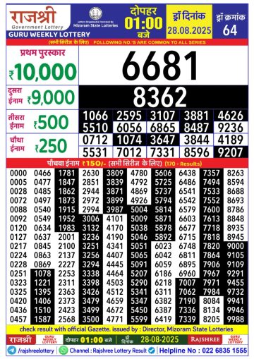 लाटरी सम्बाद टुडे