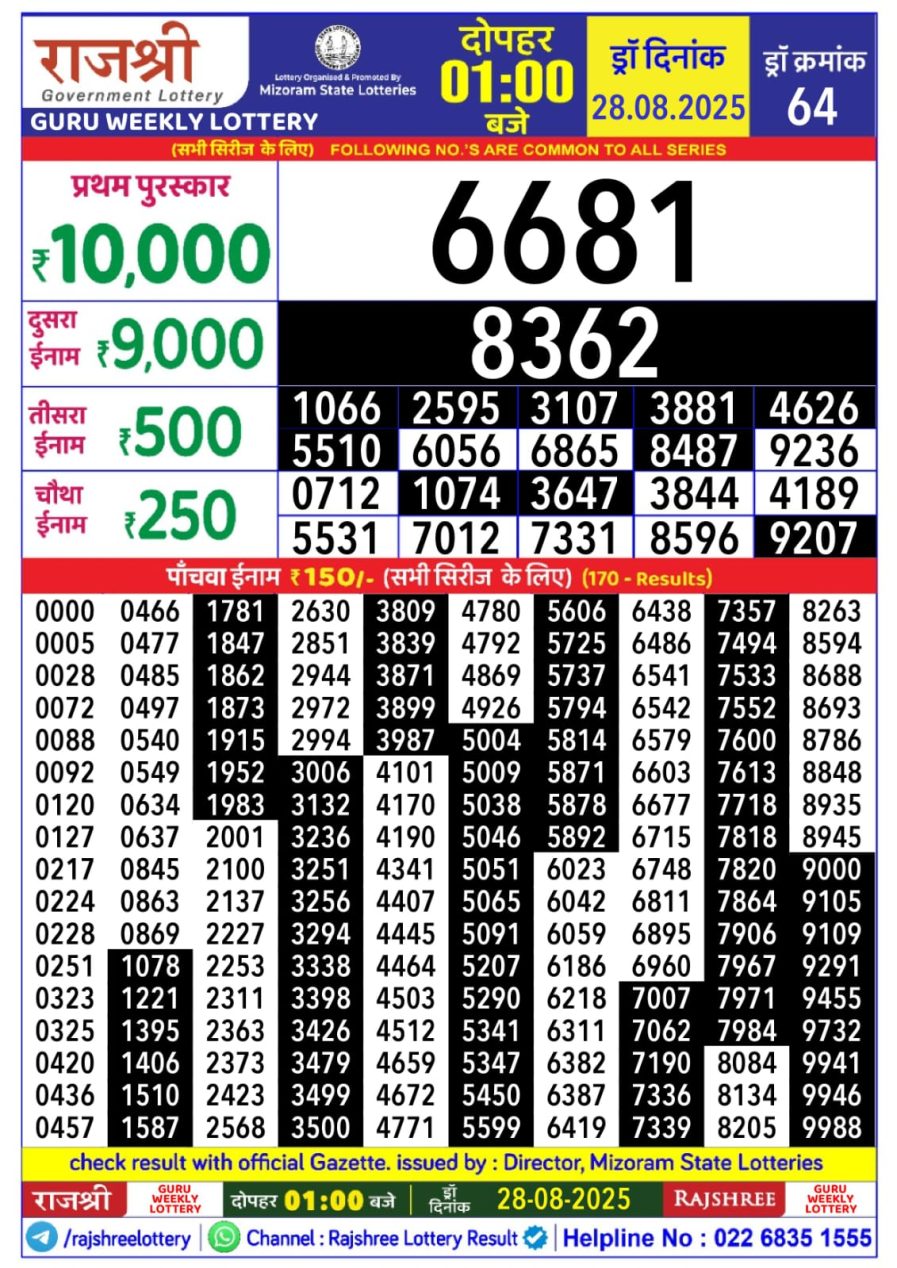लाटरी सम्बाद टुडे