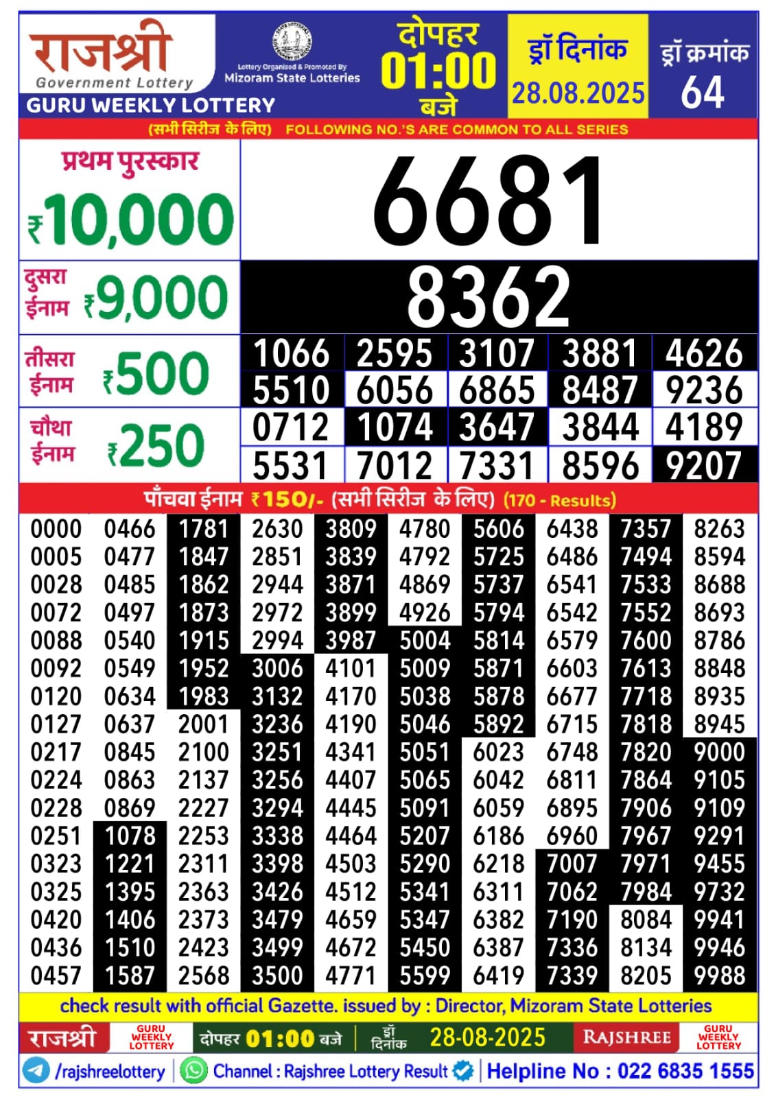 राजश्री लाटरी का दोपहर 1 बजे का रिज़ल्ट दिनांक 28.8.25 लाटरी सम्बाद टुडे