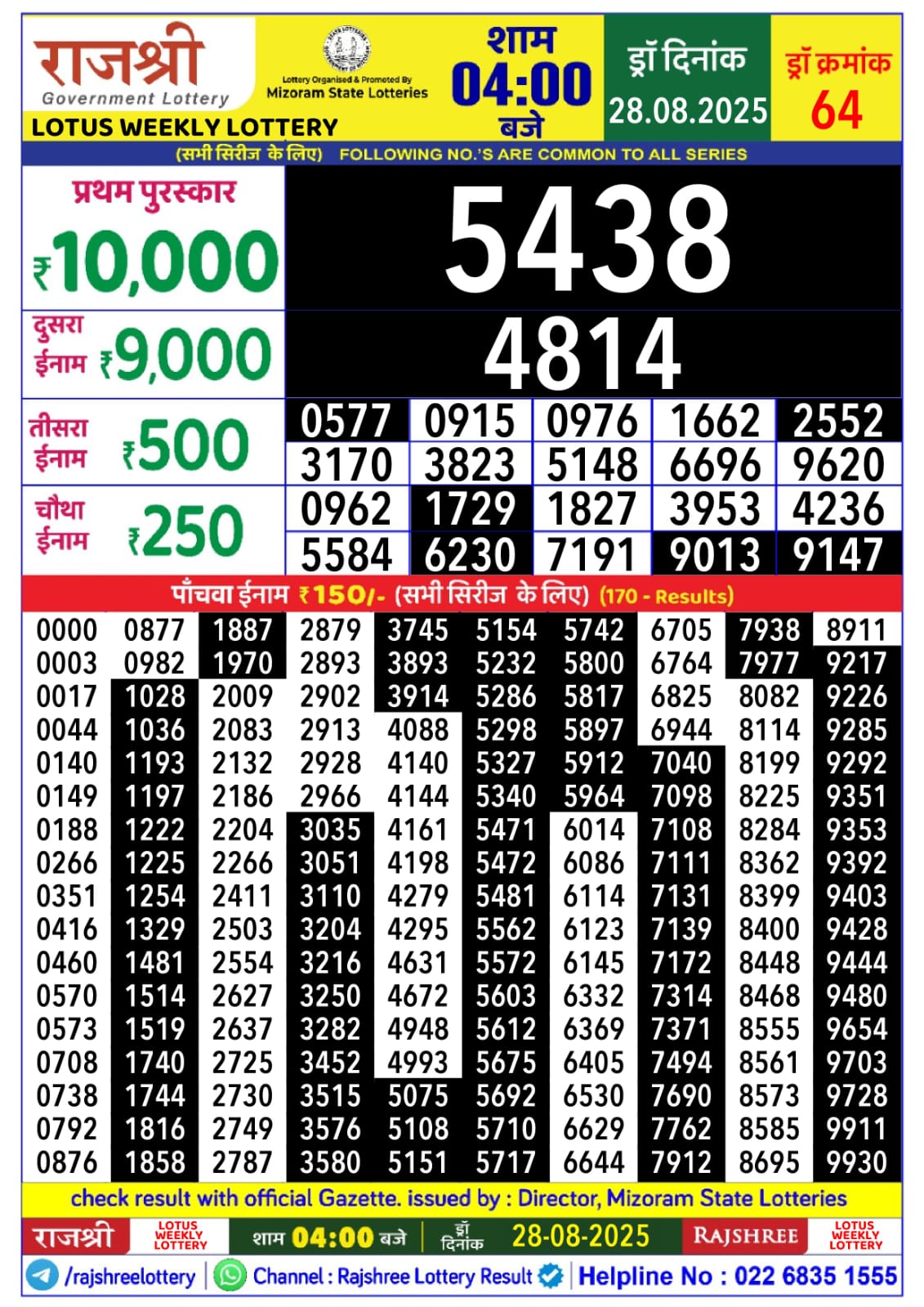 लाटरी सम्बाद टुडे
