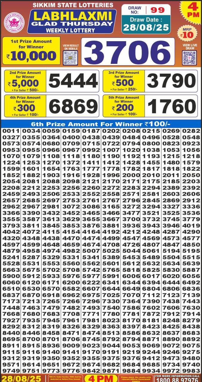 लाटरी सम्बाद टुडे