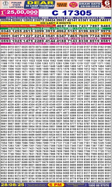 लाटरी सम्बाद टुडे