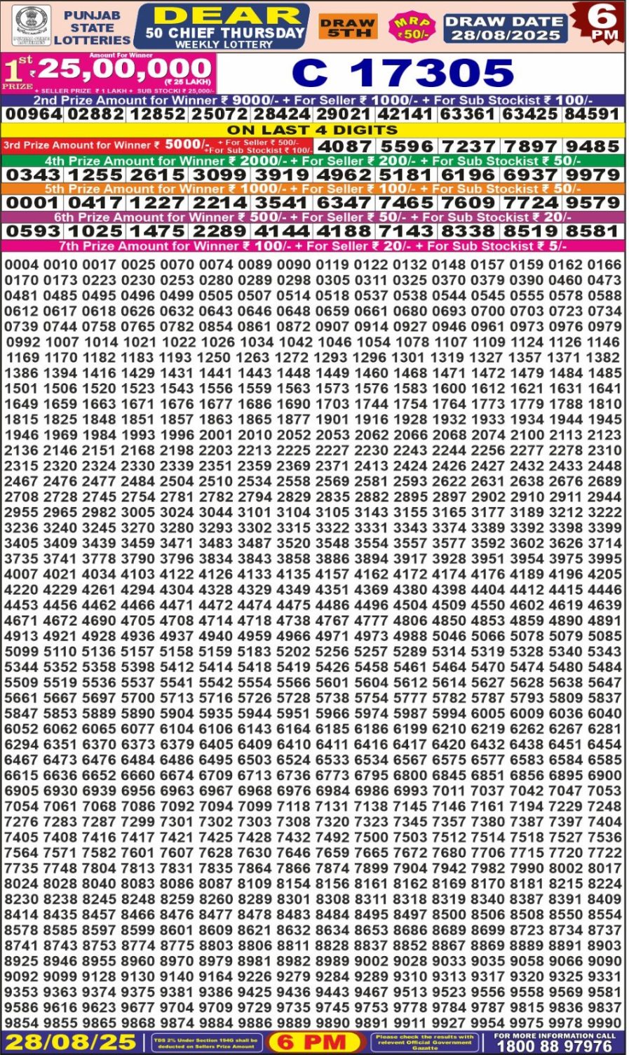 लाटरी सम्बाद टुडे