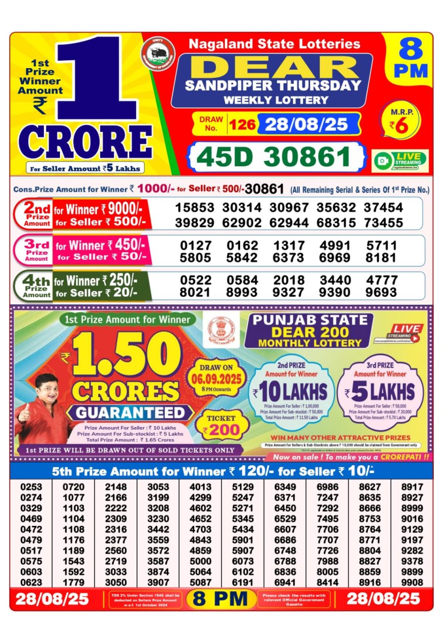 लाटरी सम्बाद टुडे