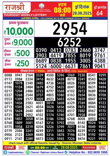 लाटरी सम्बाद टुडे