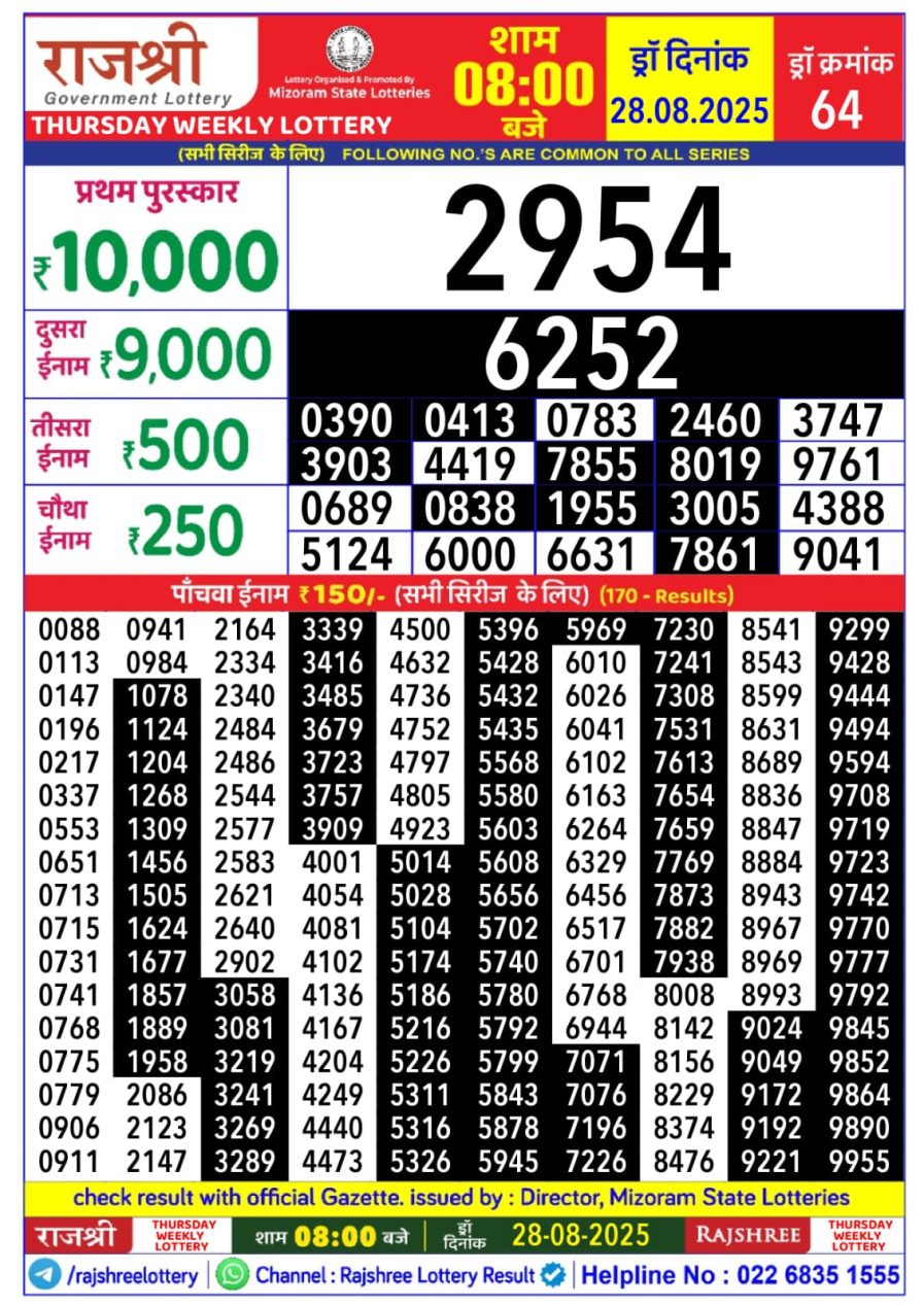 लाटरी सम्बाद टुडे