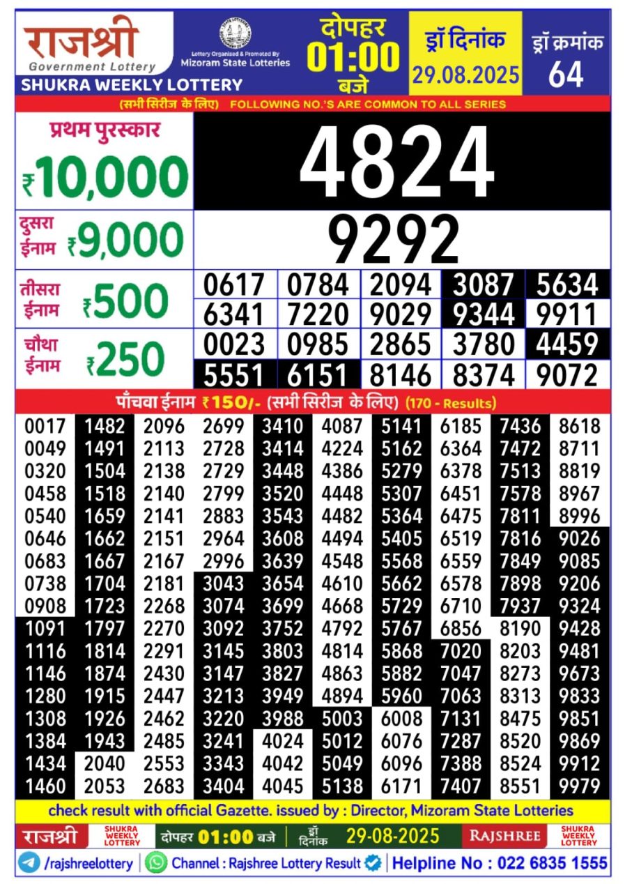 लाटरी सम्बाद टुडे