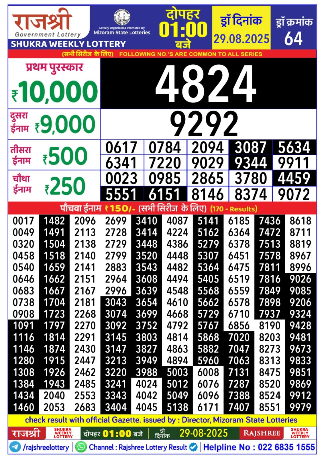 राजश्री लाटरी का दोपहर 1 बजे का रिज़ल्ट दिनांक 29.8.25 लाटरी सम्बाद टुडे