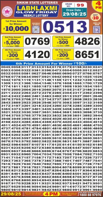 लाटरी सम्बाद टुडे