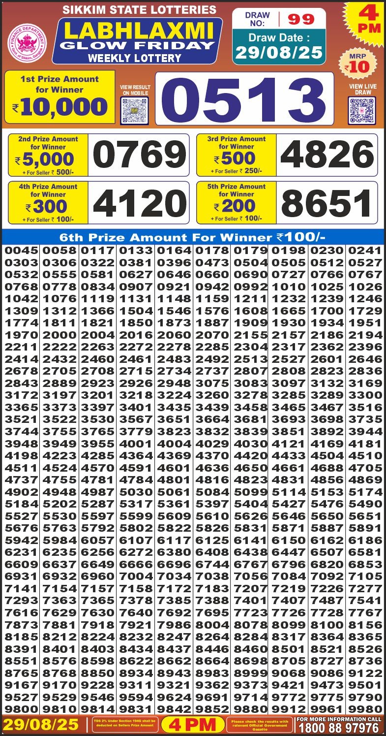 लाटरी सम्बाद टुडे