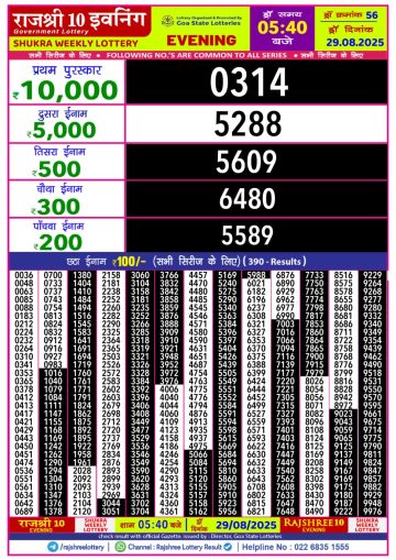 लाटरी सम्बाद टुडे