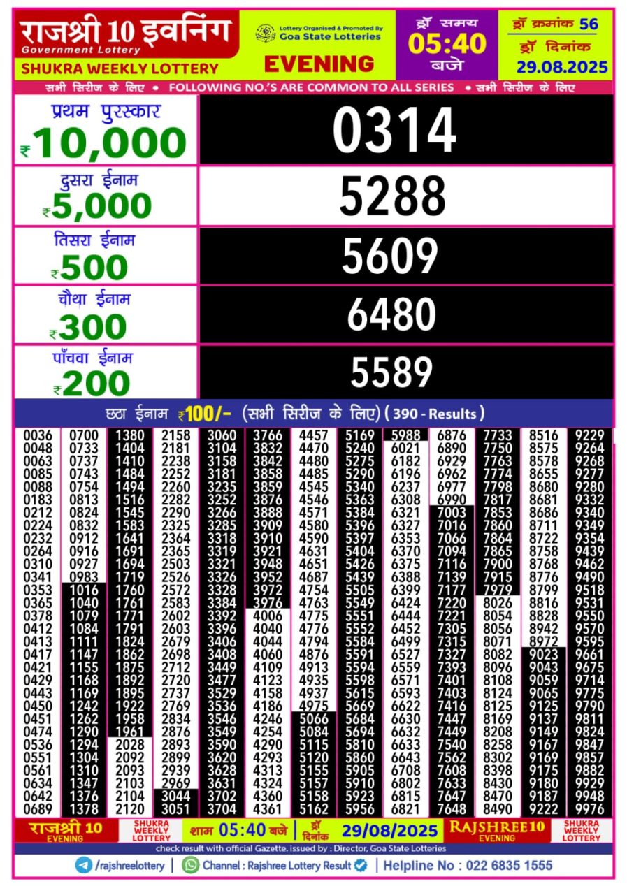 लाटरी सम्बाद टुडे