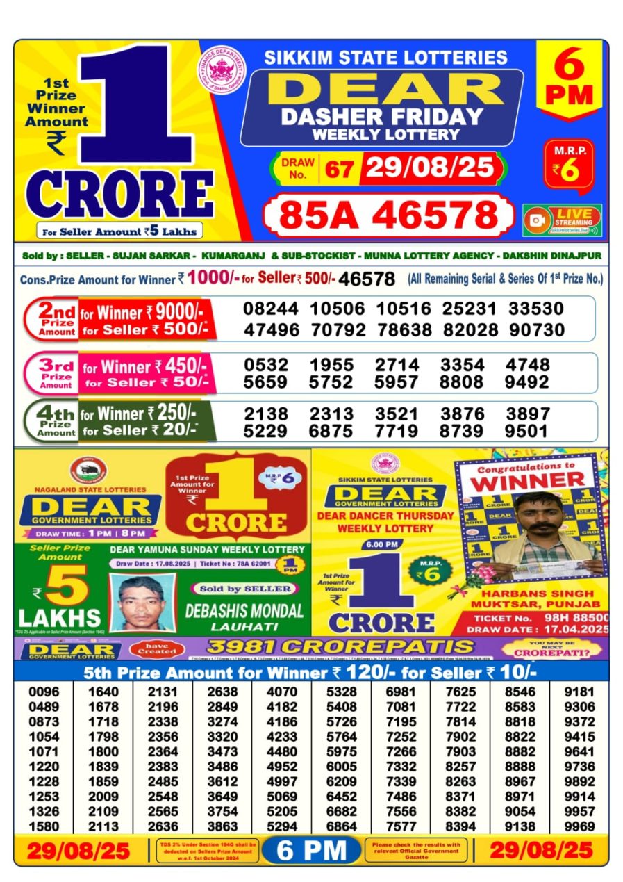 लाटरी सम्बाद टुडे