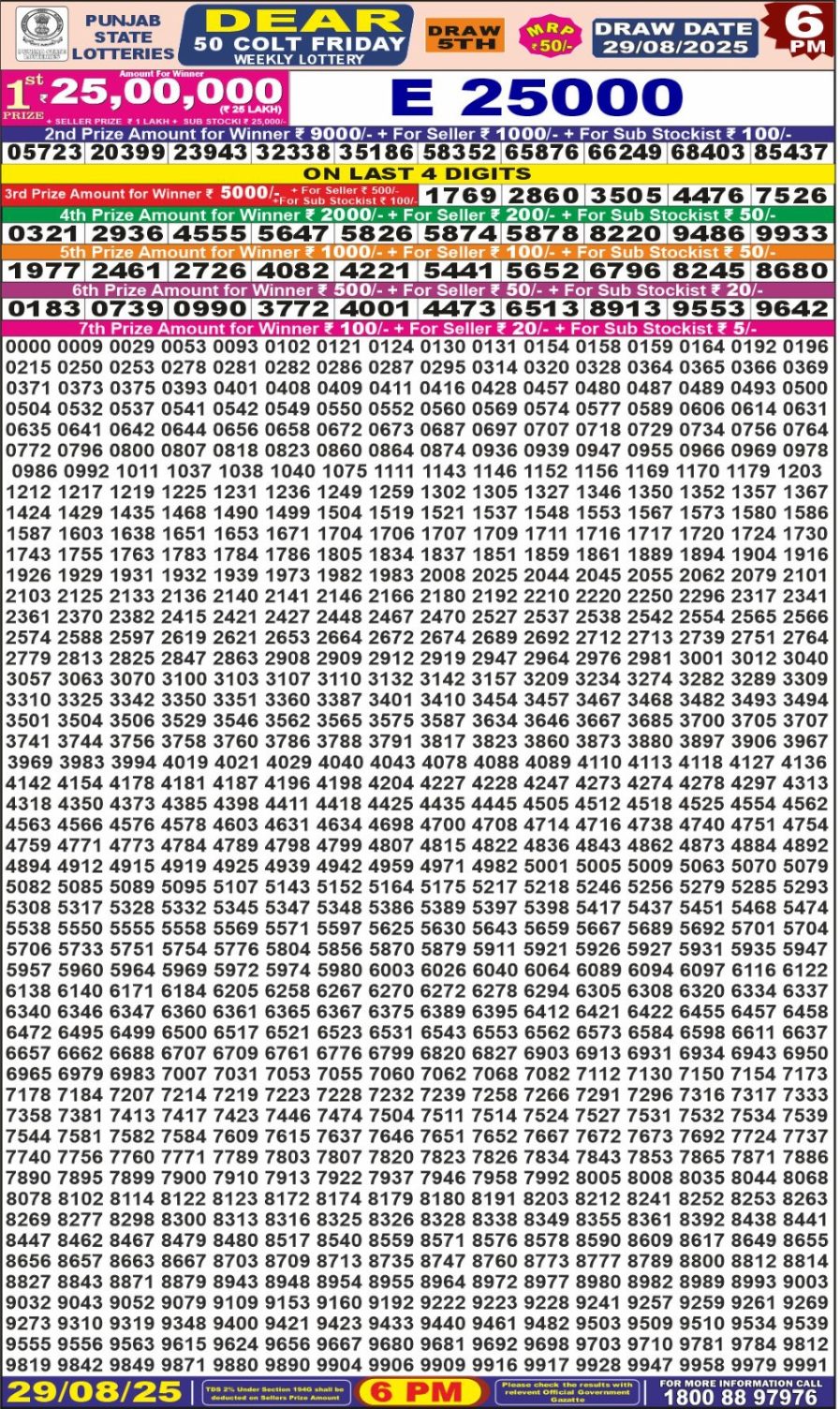 लाटरी सम्बाद टुडे