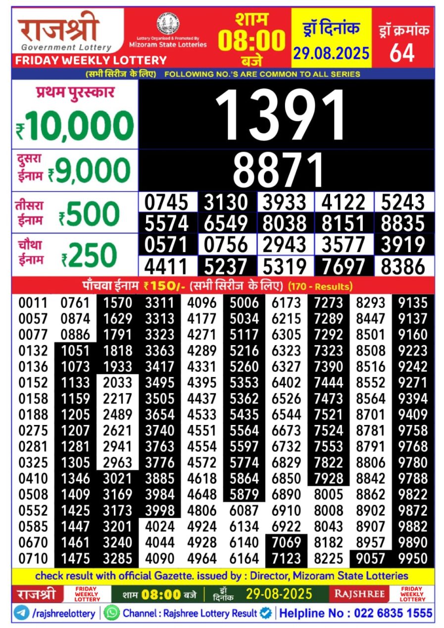लाटरी सम्बाद टुडे