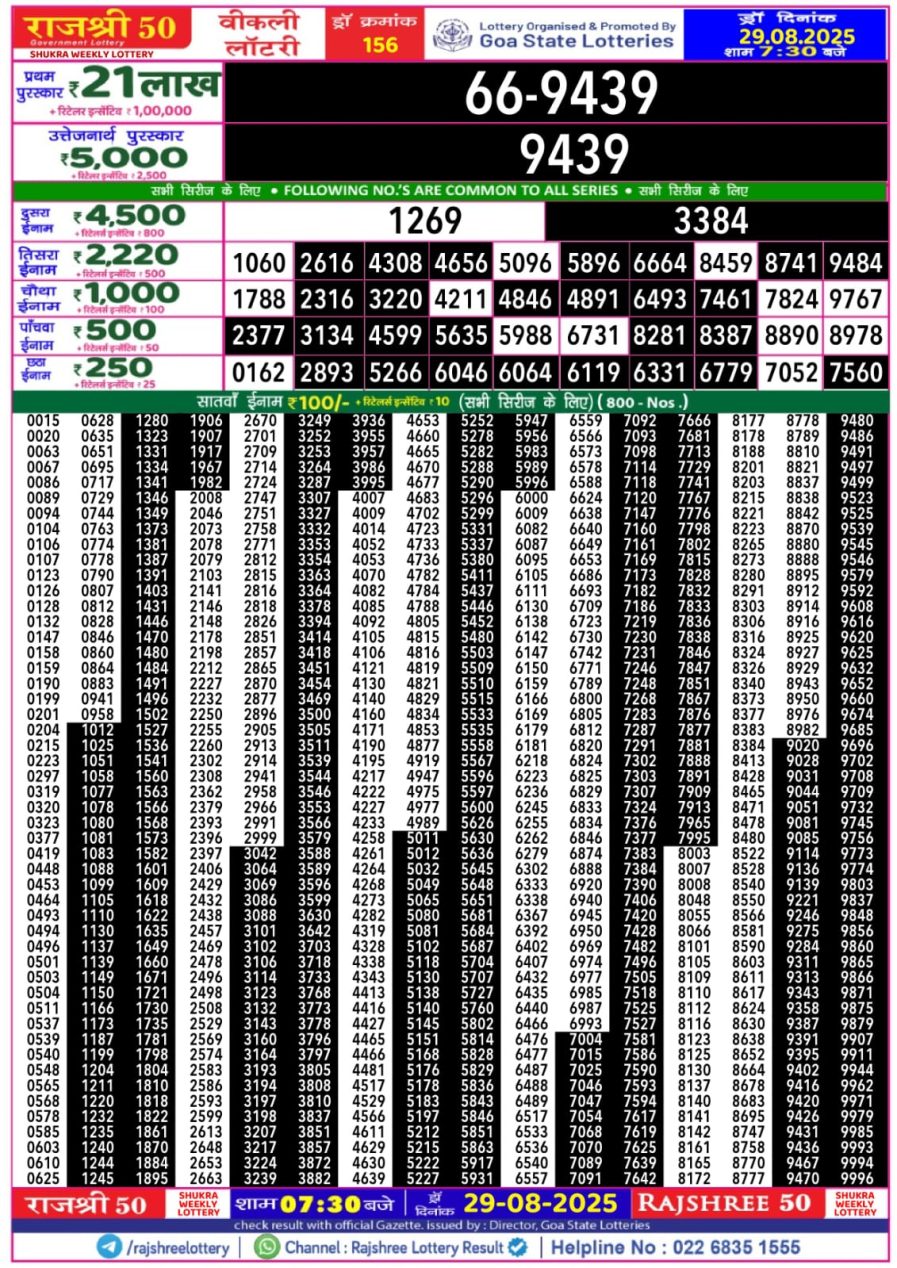 लाटरी सम्बाद टुडे