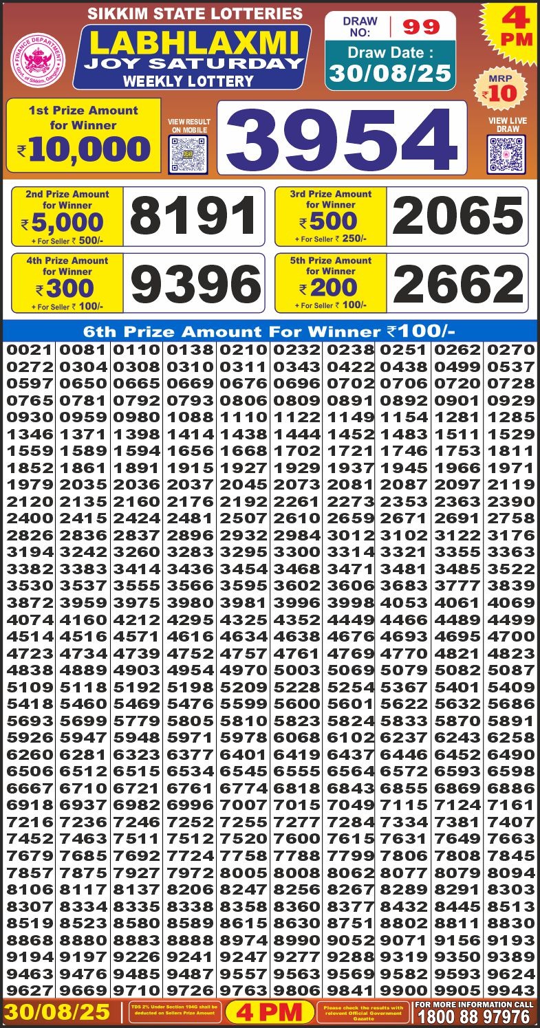 लाटरी सम्बाद टुडे