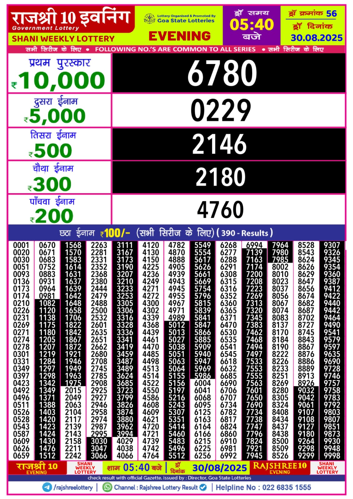 लाटरी सम्बाद टुडे