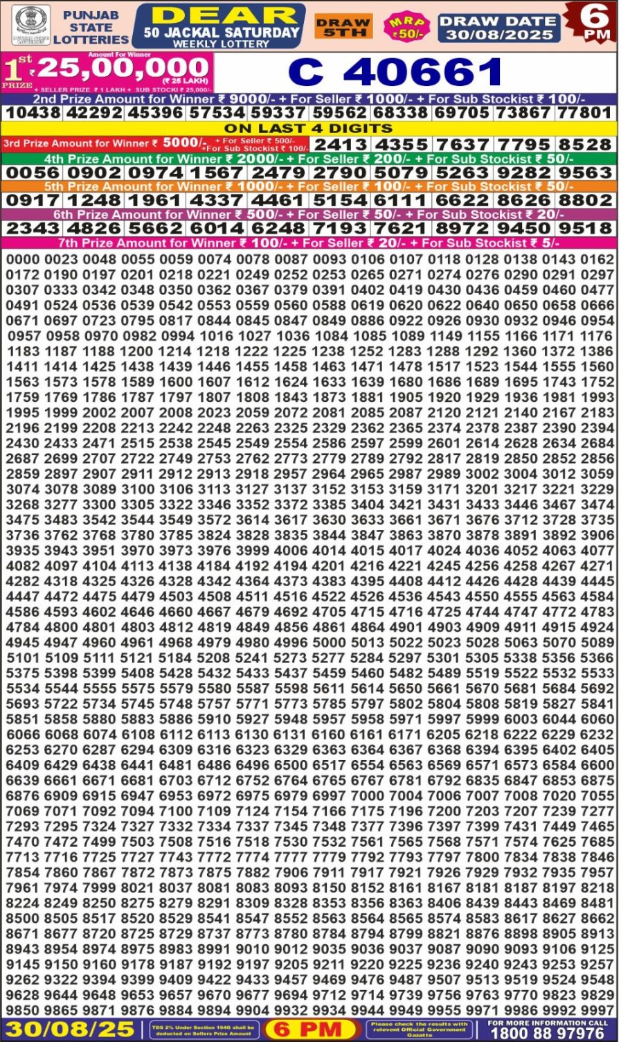 लाटरी सम्बाद टुडे