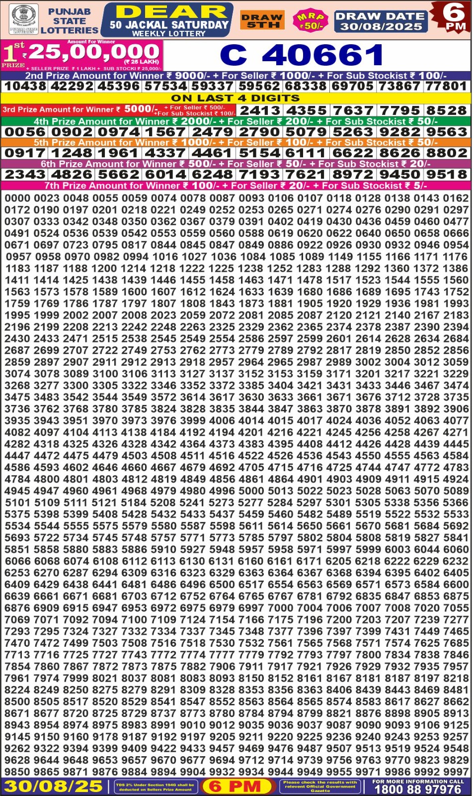 लाटरी सम्बाद टुडे