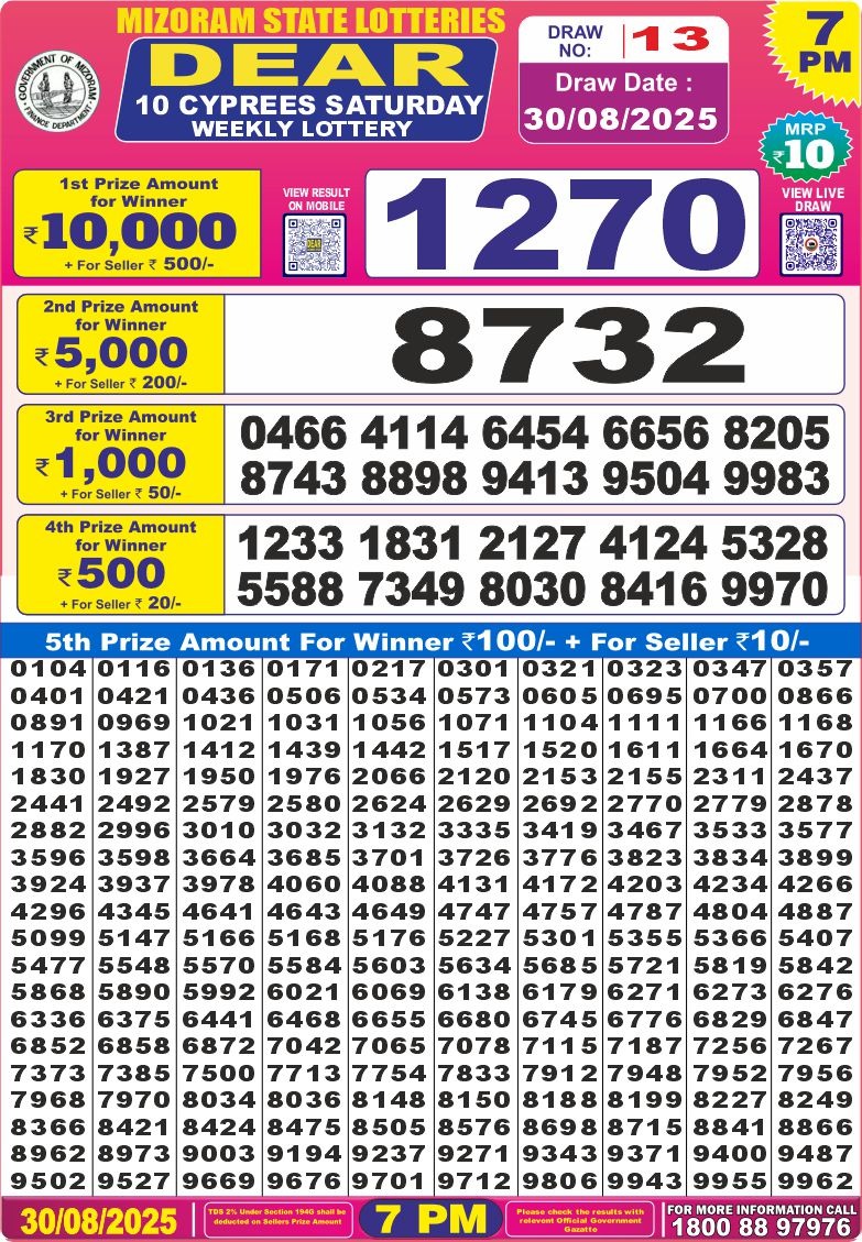 लाटरी सम्बाद टुडे