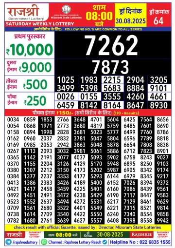 लाटरी सम्बाद टुडे