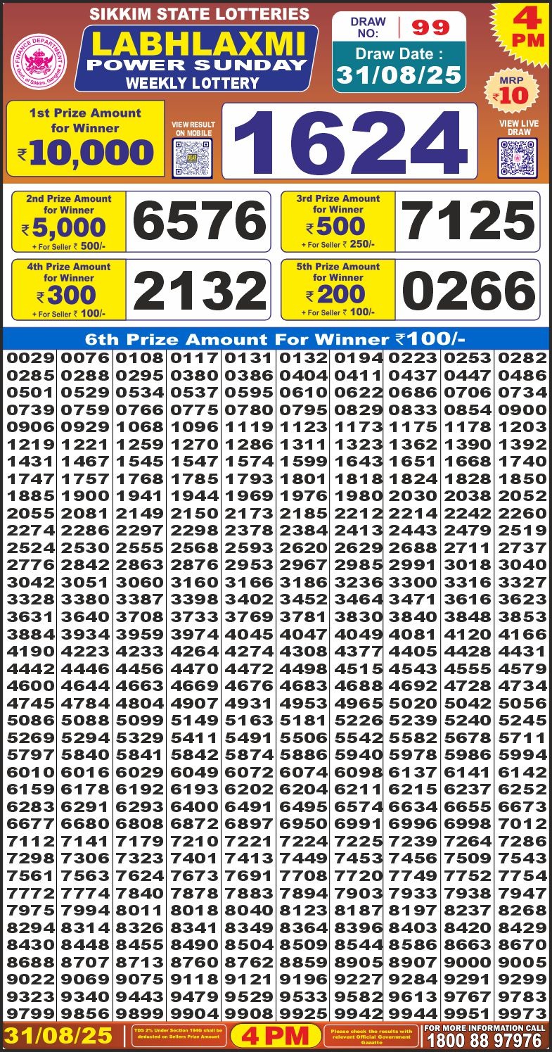 लाभ लक्ष्मी लाटरी 4 बजे दिनांक 31.8.25 का रिज़ल्ट लाटरी सम्बाद टुडे