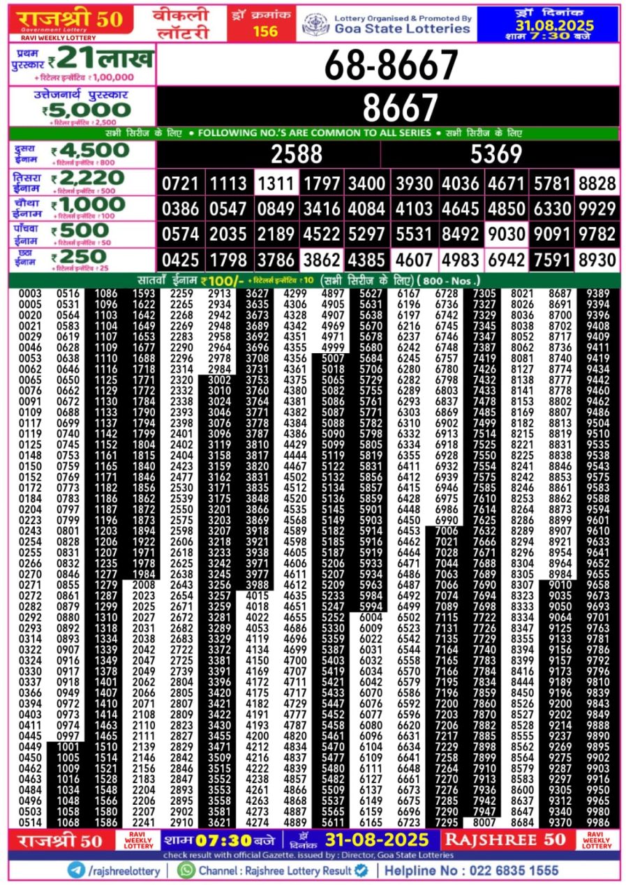 राजश्री 50 लाटरी का रात 7:30 बजे का रिज़ल्ट दिनांक 31.8.25 लाटरी सम्बाद टुडे