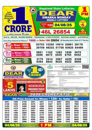 लाटरी सम्बाद टुडे