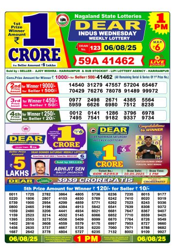 लाटरी सम्बाद टुडे