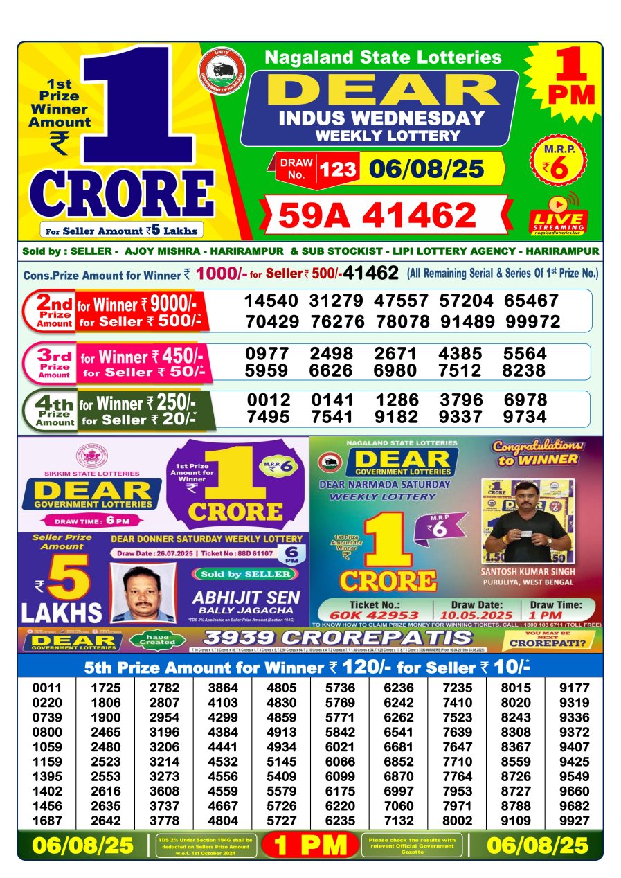 लाटरी सम्बाद टुडे