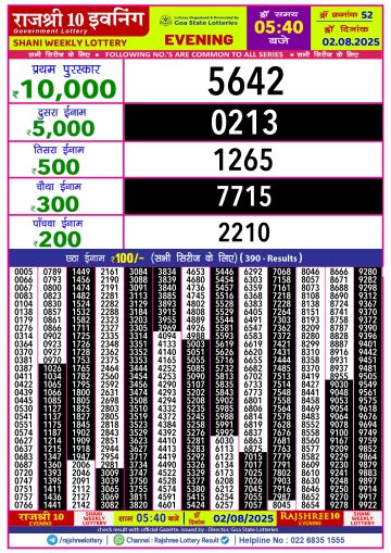 लाटरी सम्बाद टुडे