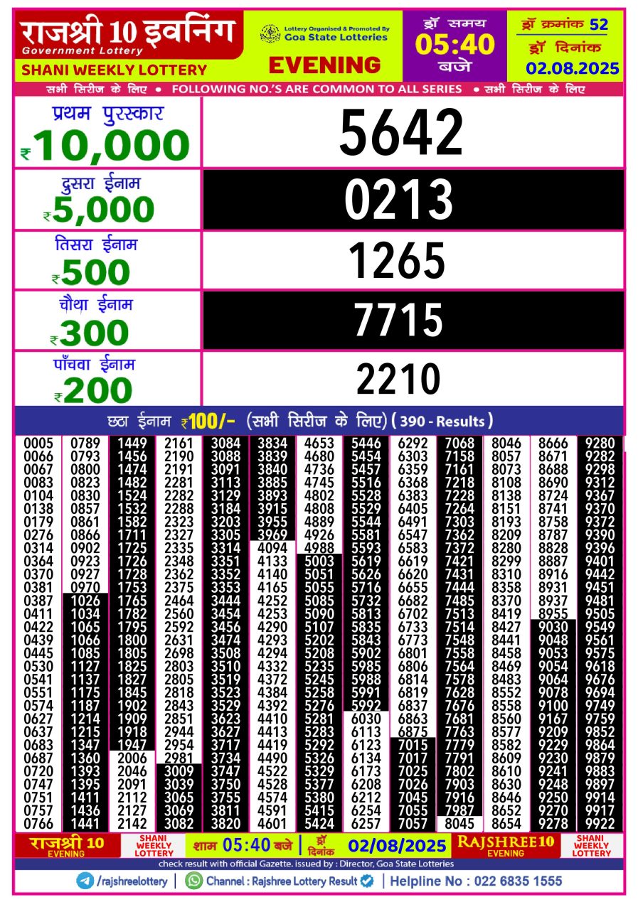 लाटरी सम्बाद टुडे
