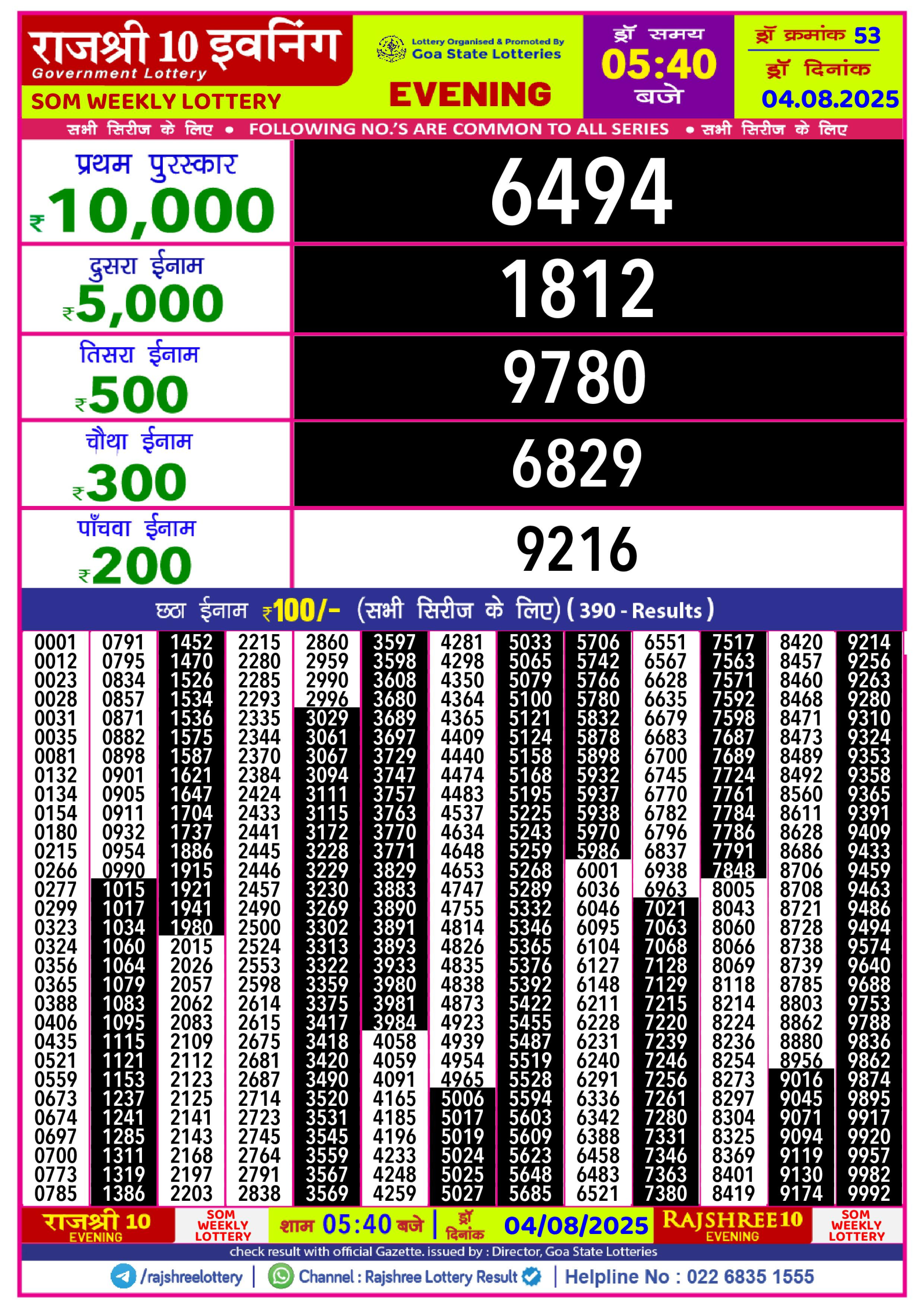 लाटरी सम्बाद टुडे