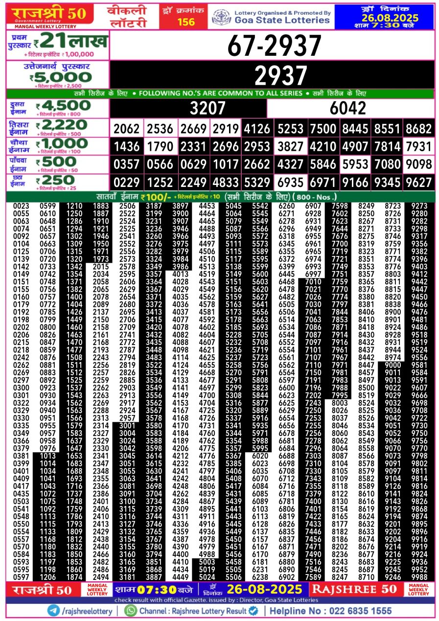 लाटरी सम्बाद टुडे