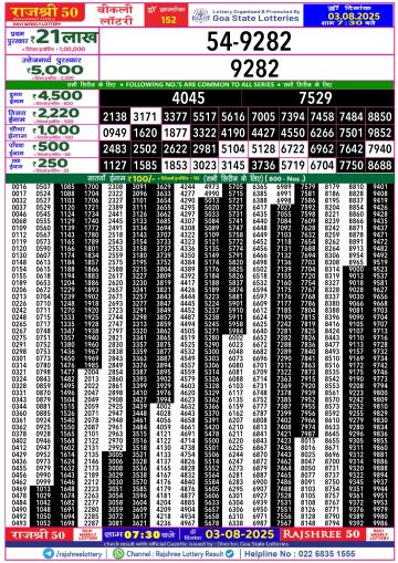 लाटरी सम्बाद टुडे