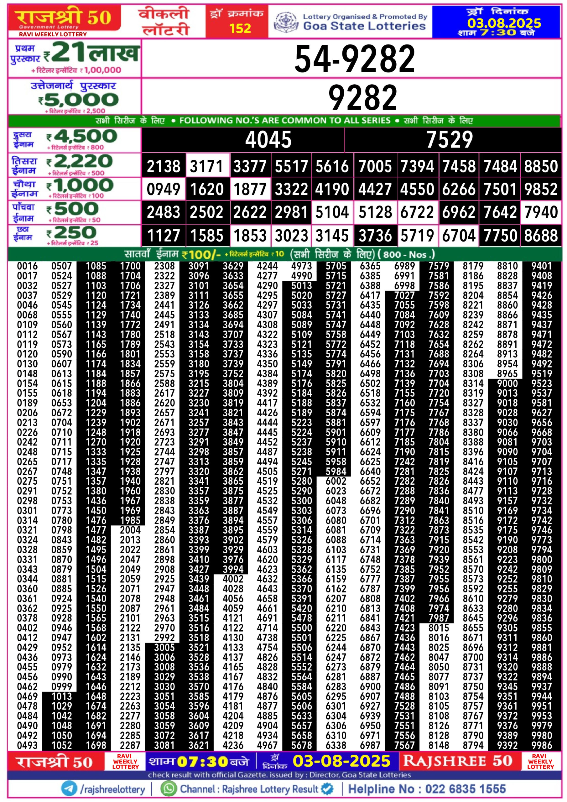 लाटरी सम्बाद टुडे