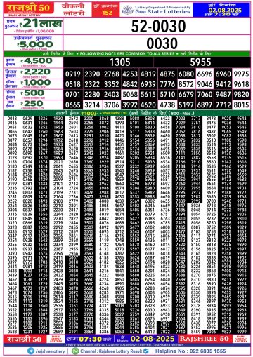 लाटरी सम्बाद टुडे