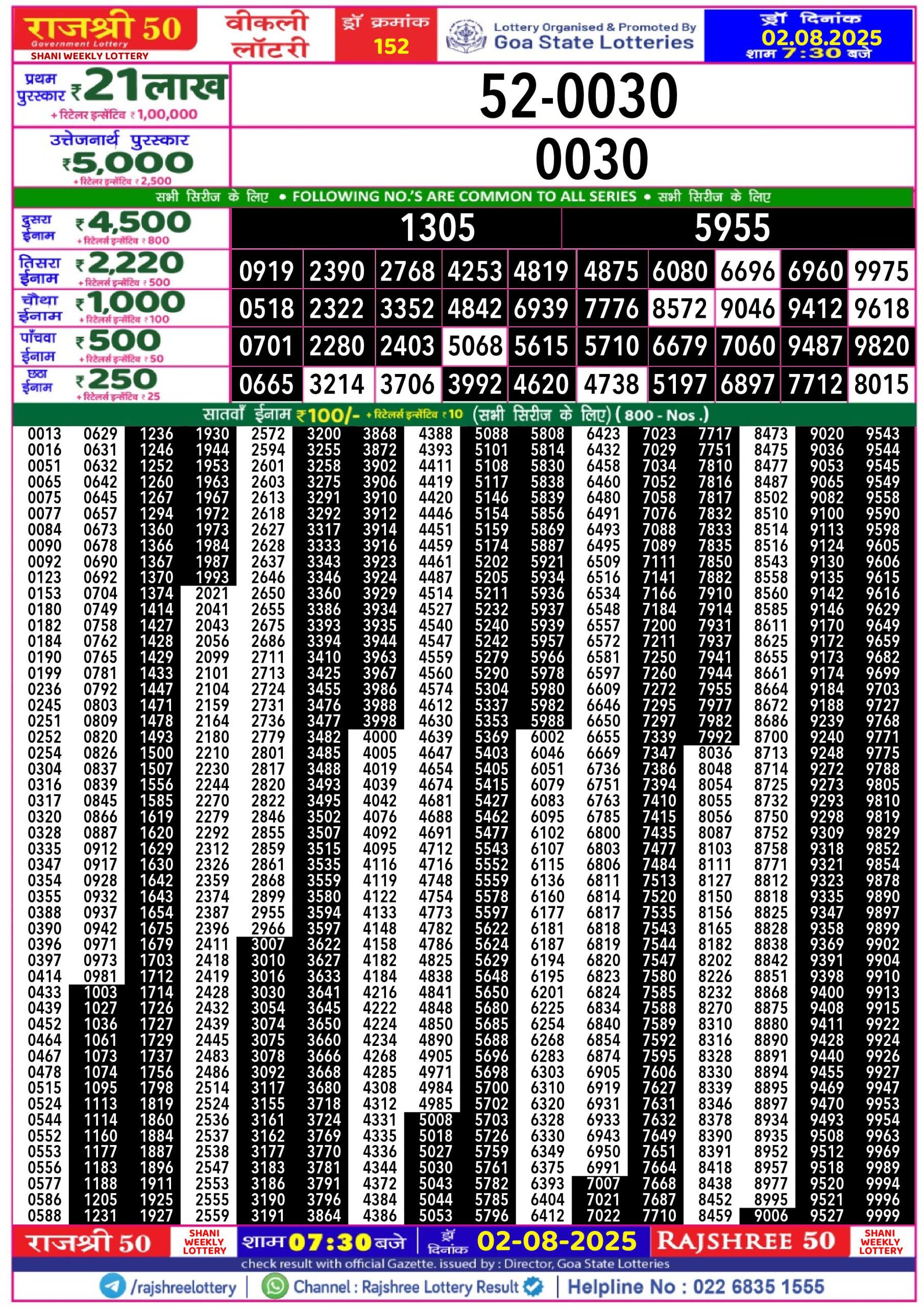 लाटरी सम्बाद टुडे