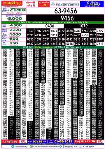 लाटरी सम्बाद टुडे