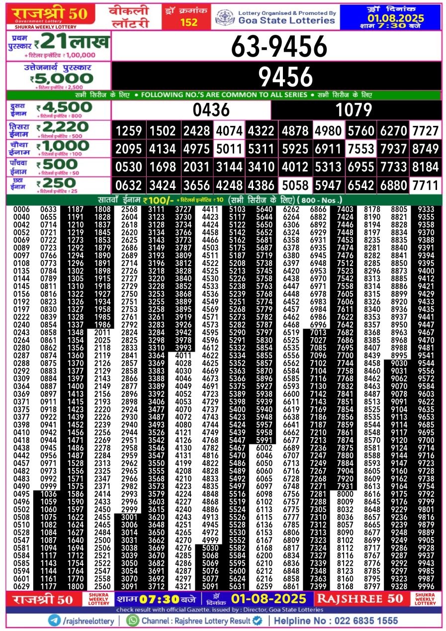 लाटरी सम्बाद टुडे