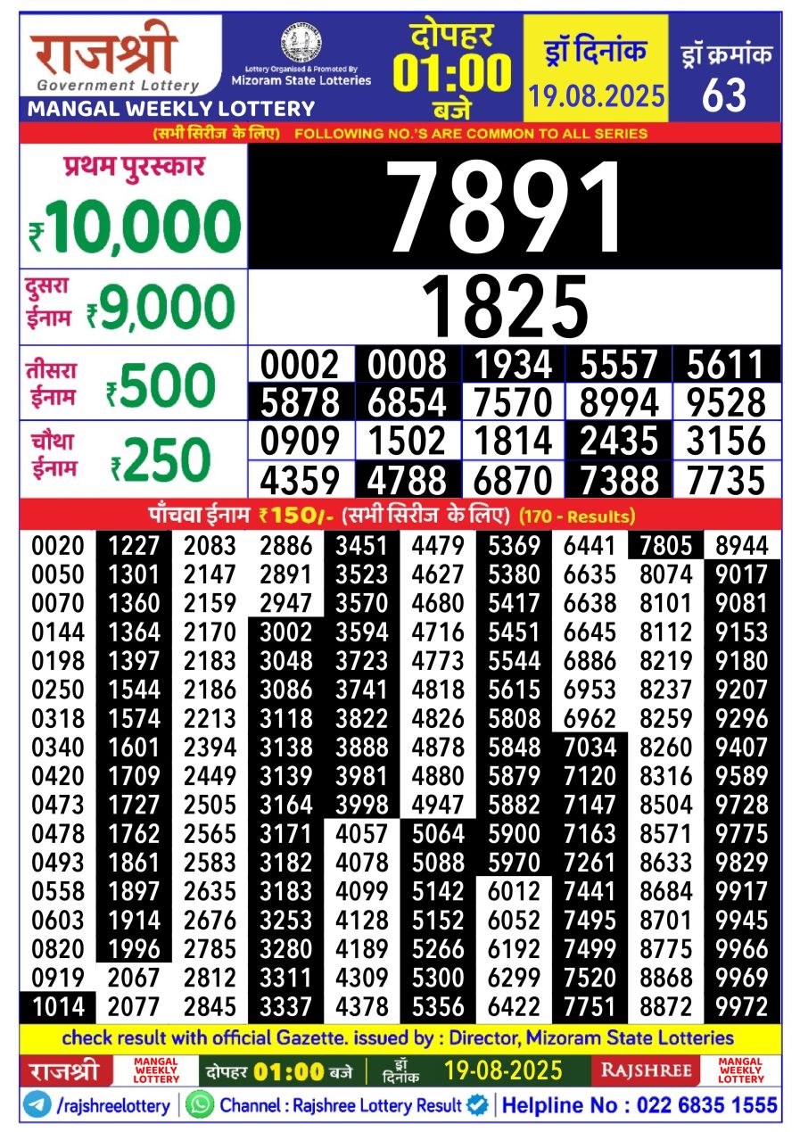 लाटरी सम्बाद टुडे