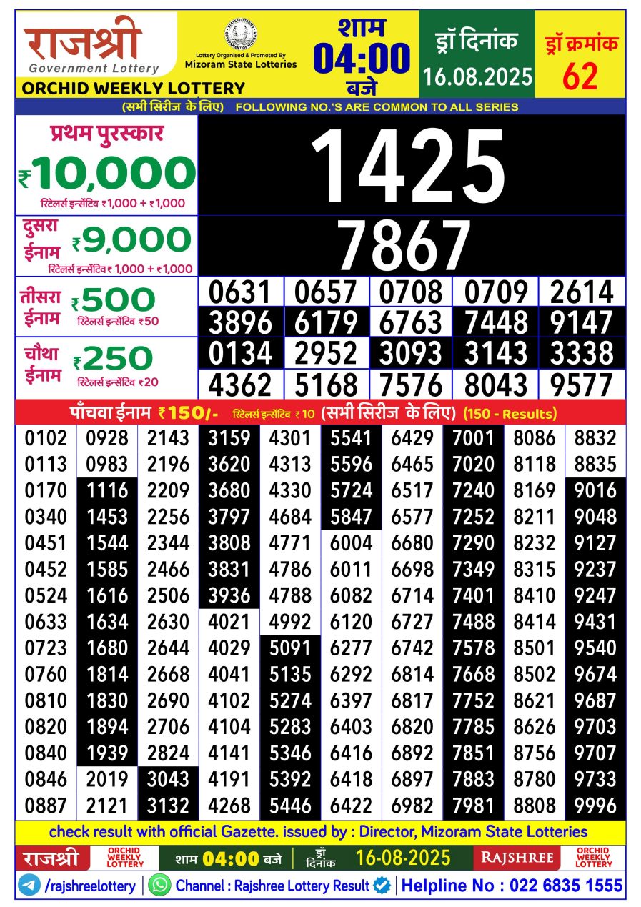 लाटरी सम्बाद टुडे
