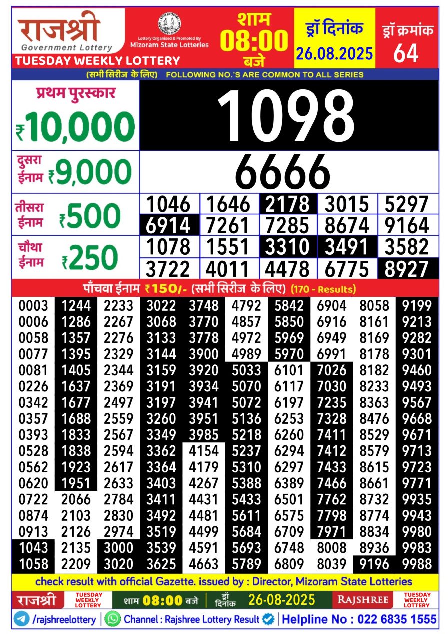 लाटरी सम्बाद टुडे