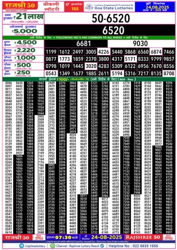 लाटरी सम्बाद टुडे