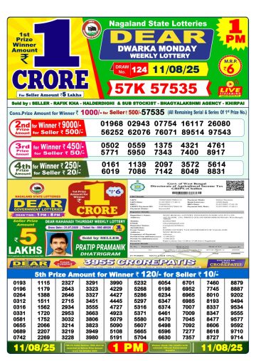 लाटरी सम्बाद टुडे