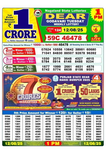 लाटरी सम्बाद टुडे